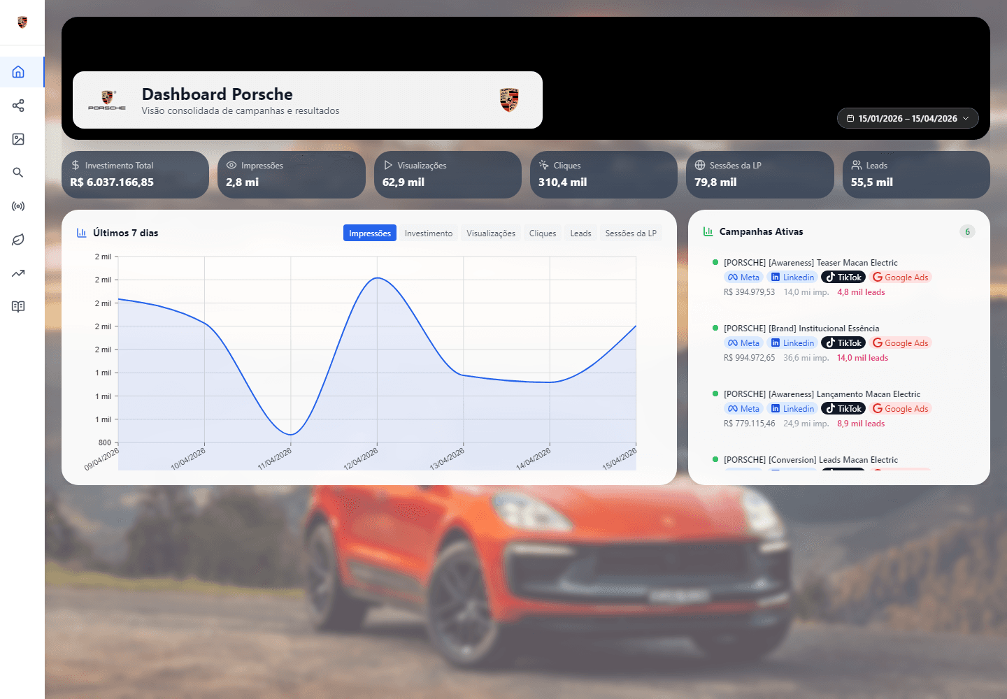 Preview do Dashboard de Performance — Completo