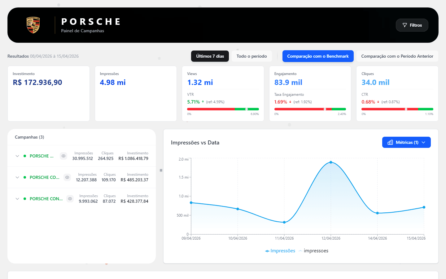 Preview do Dashboard Executivo — Resumido